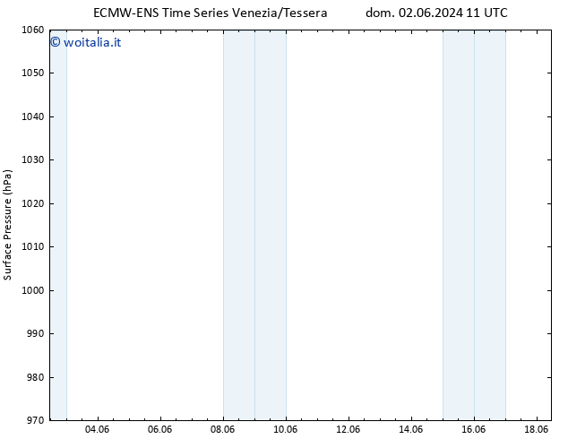 Pressione al suolo ALL TS ven 14.06.2024 17 UTC