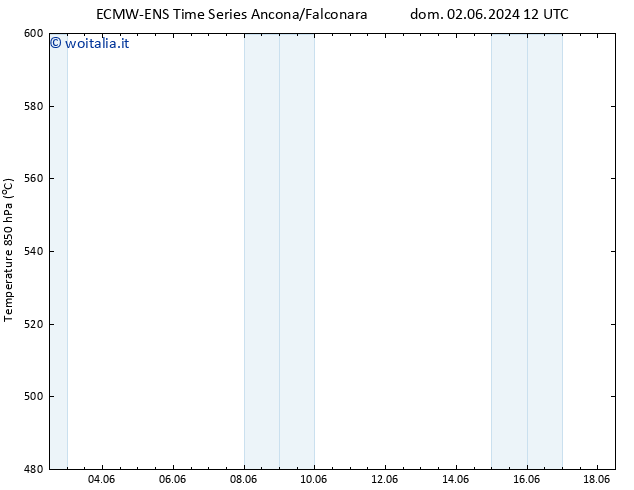 Height 500 hPa ALL TS dom 02.06.2024 18 UTC