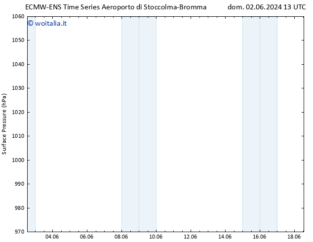 Pressione al suolo ALL TS dom 09.06.2024 07 UTC