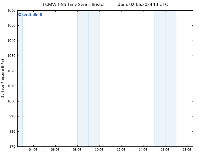 Pressione al suolo ALL TS lun 17.06.2024 01 UTC