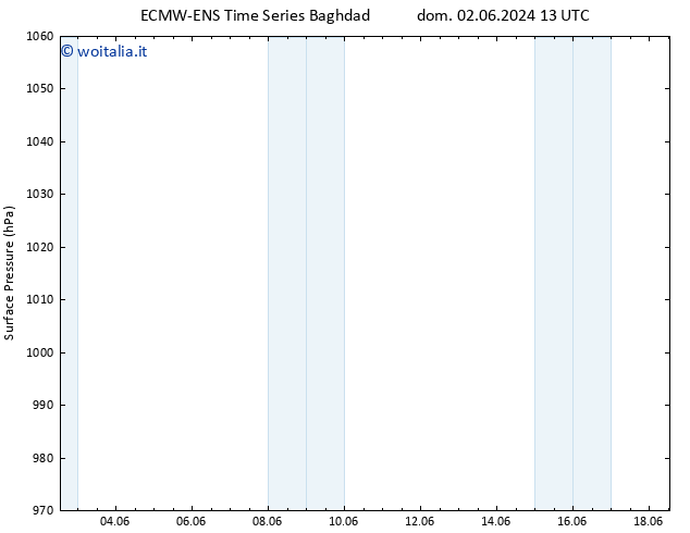 Pressione al suolo ALL TS mar 04.06.2024 19 UTC