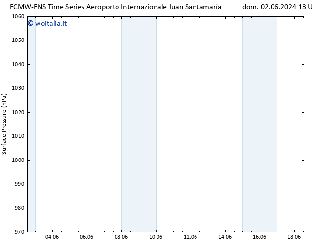 Pressione al suolo ALL TS gio 06.06.2024 07 UTC
