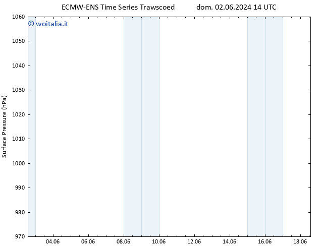 Pressione al suolo ALL TS dom 09.06.2024 08 UTC