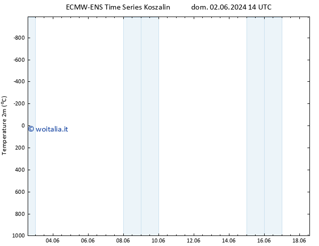 Temperatura (2m) ALL TS mar 18.06.2024 14 UTC