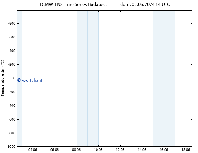 Temperatura (2m) ALL TS ven 07.06.2024 20 UTC