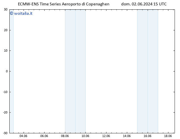 Height 500 hPa ALL TS dom 02.06.2024 15 UTC