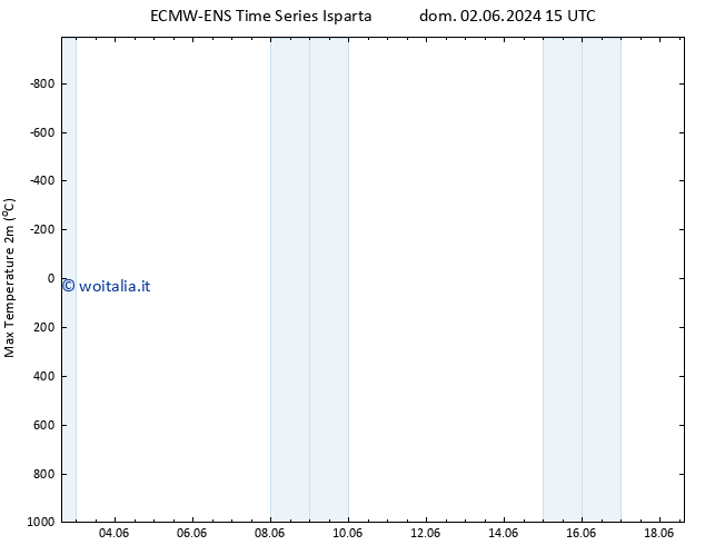 Temp. massima (2m) ALL TS lun 03.06.2024 15 UTC