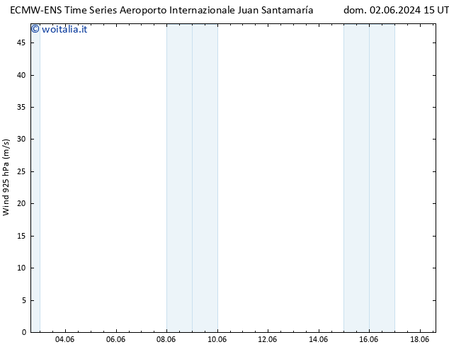 Vento 925 hPa ALL TS dom 09.06.2024 03 UTC