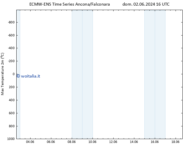 Temp. massima (2m) ALL TS dom 02.06.2024 16 UTC