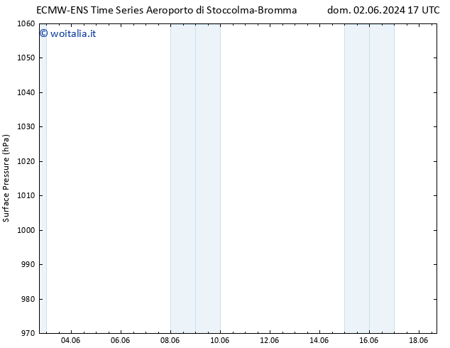 Pressione al suolo ALL TS mar 04.06.2024 11 UTC