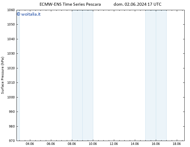 Pressione al suolo ALL TS dom 02.06.2024 23 UTC