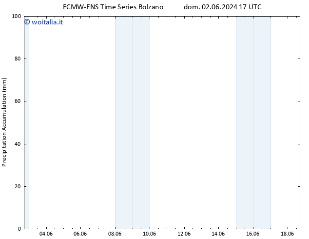 Precipitation accum. ALL TS mer 05.06.2024 05 UTC