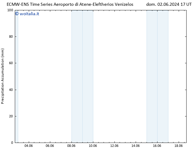 Precipitation accum. ALL TS sab 08.06.2024 05 UTC