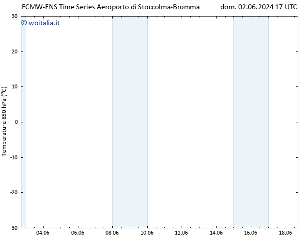 Temp. 850 hPa ALL TS dom 16.06.2024 17 UTC