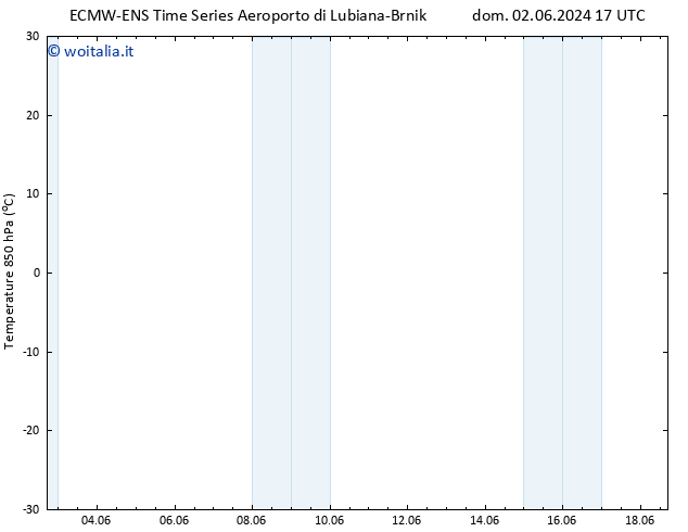 Temp. 850 hPa ALL TS lun 17.06.2024 17 UTC