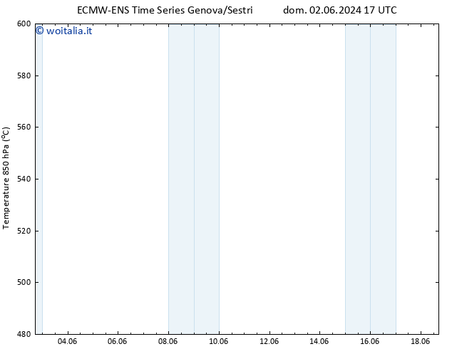 Height 500 hPa ALL TS ven 07.06.2024 05 UTC