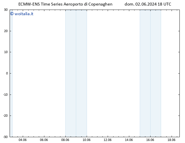 Height 500 hPa ALL TS lun 10.06.2024 06 UTC