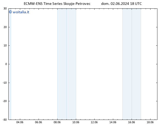 Height 500 hPa ALL TS dom 02.06.2024 18 UTC