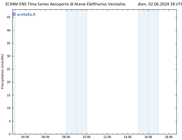 Precipitazione ALL TS mar 18.06.2024 18 UTC