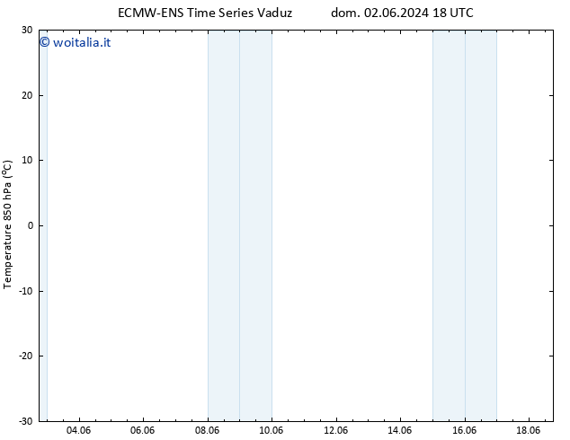 Temp. 850 hPa ALL TS dom 16.06.2024 18 UTC