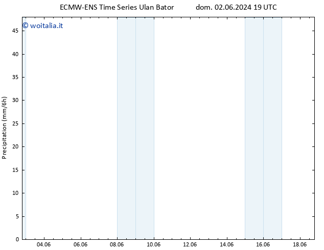 Precipitazione ALL TS lun 03.06.2024 19 UTC
