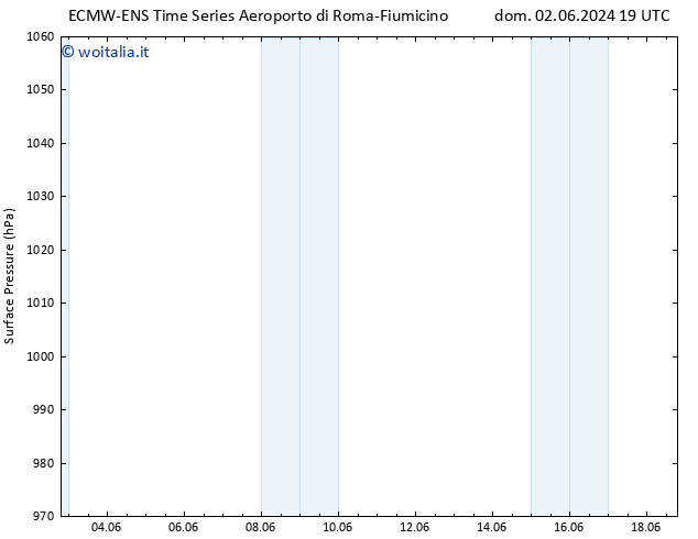 Pressione al suolo ALL TS lun 03.06.2024 01 UTC
