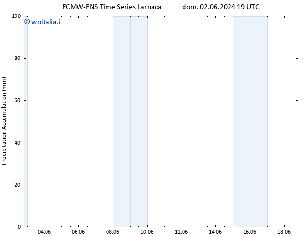 Precipitation accum. ALL TS gio 06.06.2024 19 UTC