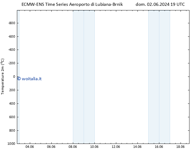 Temperatura (2m) ALL TS lun 03.06.2024 07 UTC