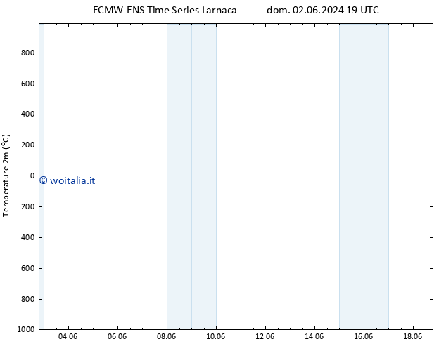 Temperatura (2m) ALL TS mar 04.06.2024 19 UTC