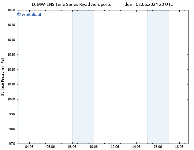 Pressione al suolo ALL TS lun 10.06.2024 08 UTC