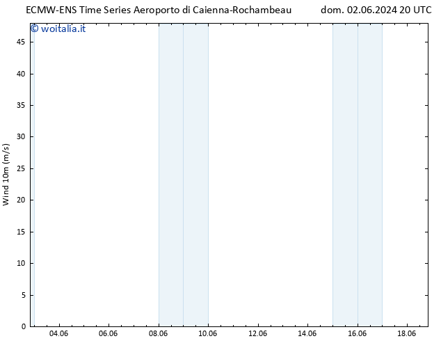 Vento 10 m ALL TS dom 09.06.2024 14 UTC