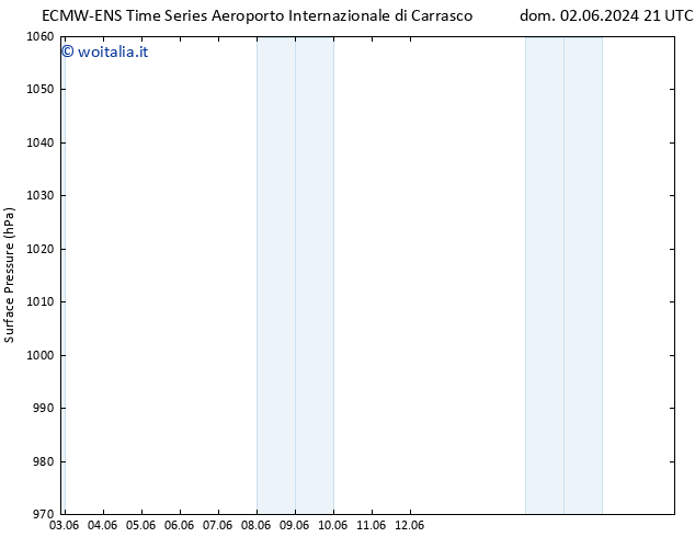 Pressione al suolo ALL TS lun 03.06.2024 09 UTC