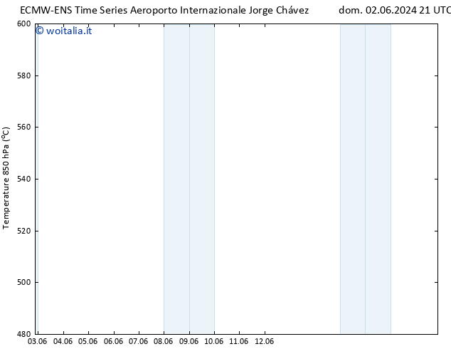 Height 500 hPa ALL TS dom 09.06.2024 15 UTC