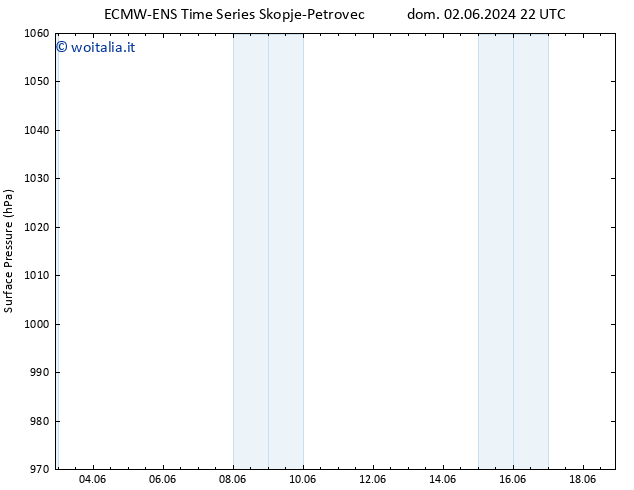 Pressione al suolo ALL TS lun 03.06.2024 22 UTC