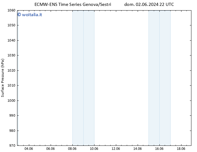 Pressione al suolo ALL TS sab 15.06.2024 22 UTC