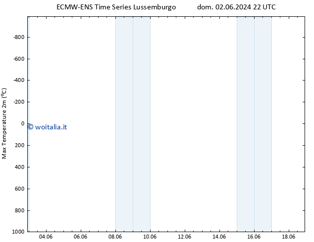 Temp. massima (2m) ALL TS mar 18.06.2024 22 UTC