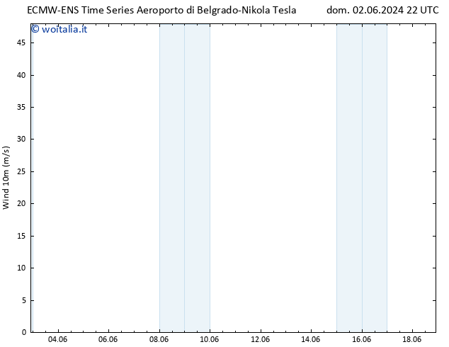 Vento 10 m ALL TS dom 09.06.2024 04 UTC