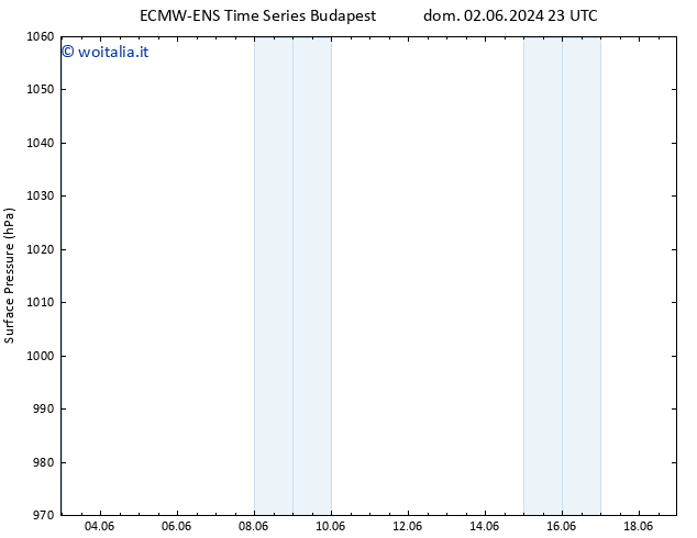 Pressione al suolo ALL TS lun 03.06.2024 23 UTC