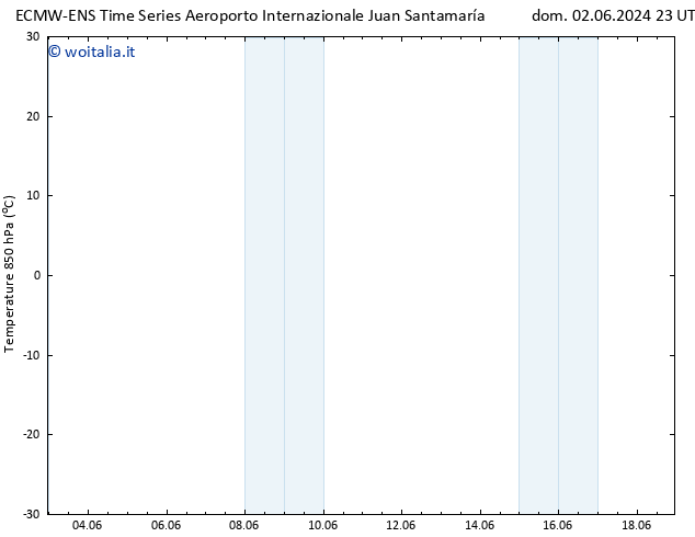 Temp. 850 hPa ALL TS dom 02.06.2024 23 UTC