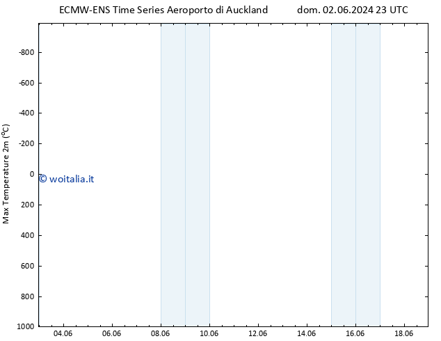 Temp. massima (2m) ALL TS mar 18.06.2024 23 UTC