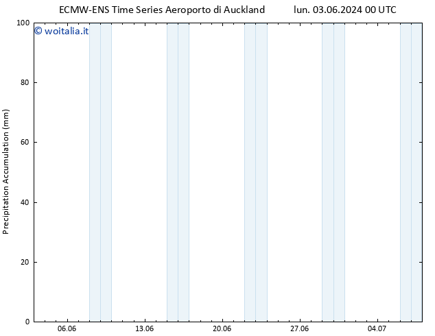 Precipitation accum. ALL TS ven 07.06.2024 00 UTC