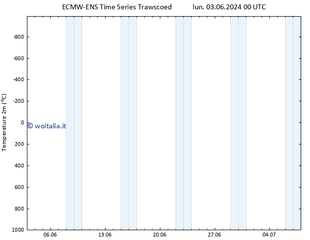 Temperatura (2m) ALL TS lun 10.06.2024 00 UTC