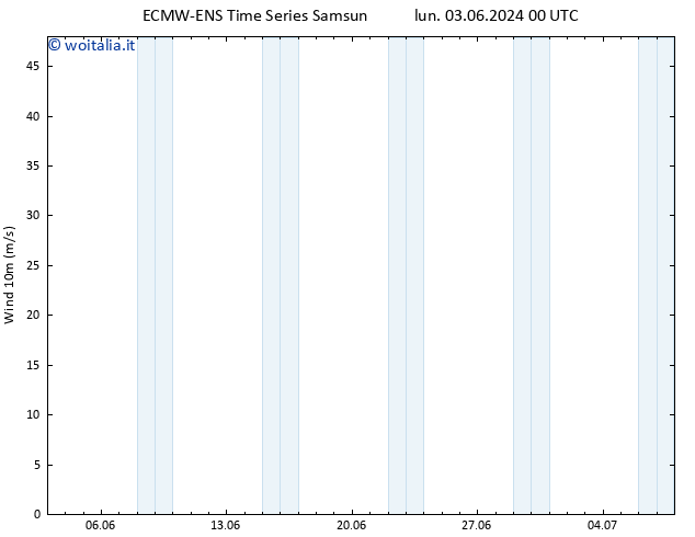 Vento 10 m ALL TS mer 05.06.2024 00 UTC