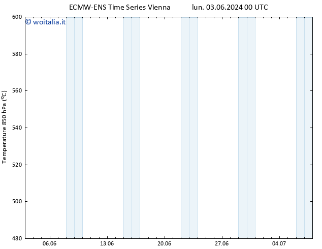 Height 500 hPa ALL TS lun 03.06.2024 00 UTC