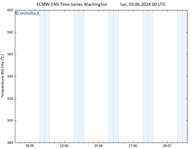 Height 500 hPa ALL TS dom 09.06.2024 00 UTC