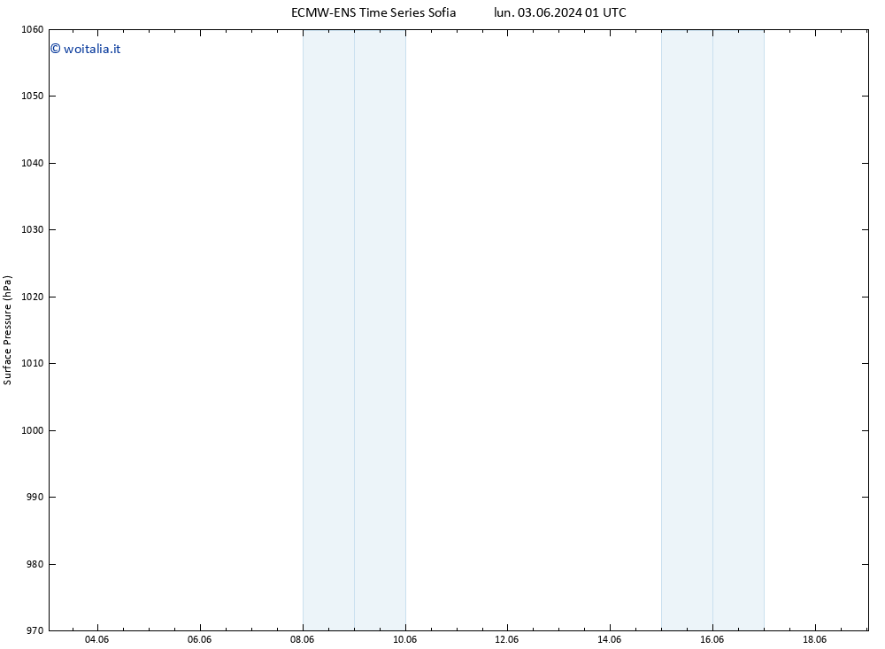 Pressione al suolo ALL TS mar 04.06.2024 07 UTC