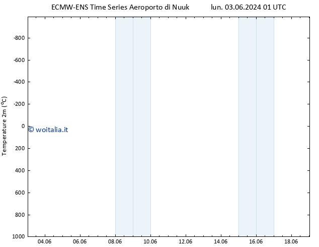 Temperatura (2m) ALL TS mar 04.06.2024 07 UTC