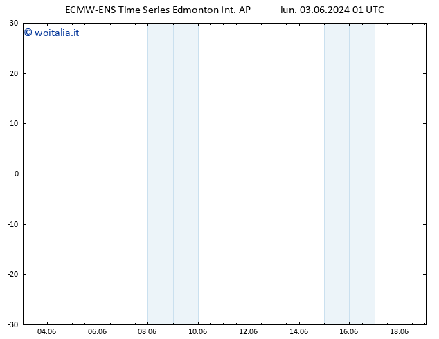 Pressione al suolo ALL TS dom 09.06.2024 19 UTC