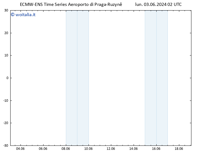 Height 500 hPa ALL TS mar 04.06.2024 02 UTC