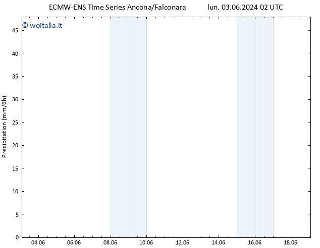 Precipitazione ALL TS lun 03.06.2024 08 UTC